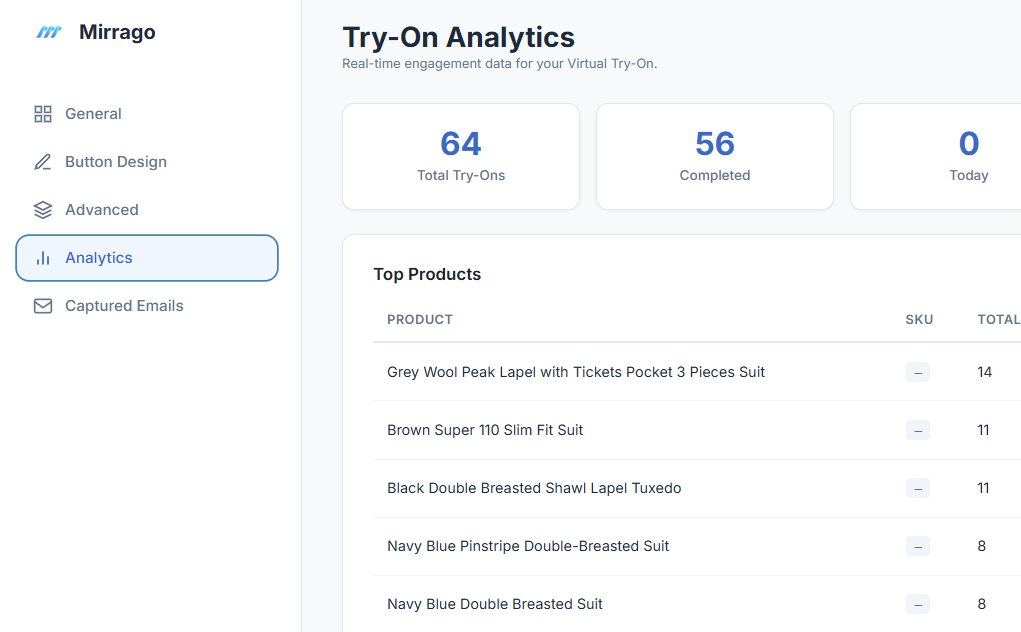WordPress Integration Analytics